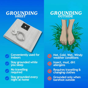 Earthing Bed Sheets | EarthRest Grounding Bedsheet